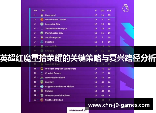 英超红魔重拾荣耀的关键策略与复兴路径分析
