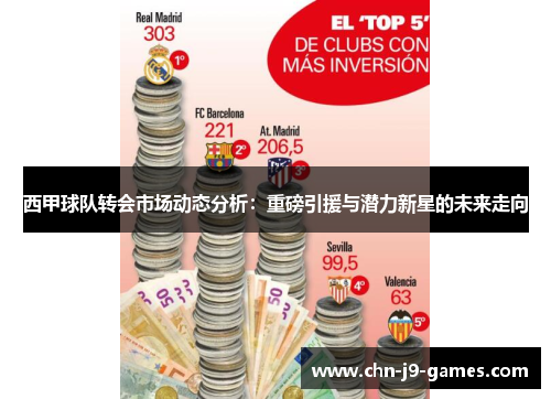 西甲球队转会市场动态分析：重磅引援与潜力新星的未来走向