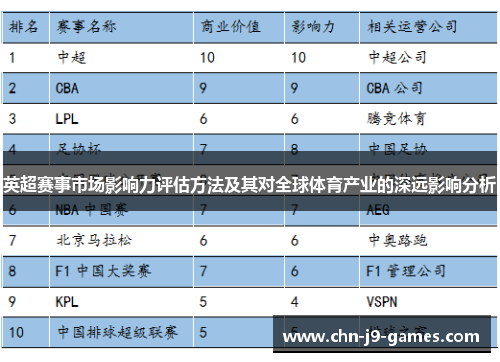 英超赛事市场影响力评估方法及其对全球体育产业的深远影响分析